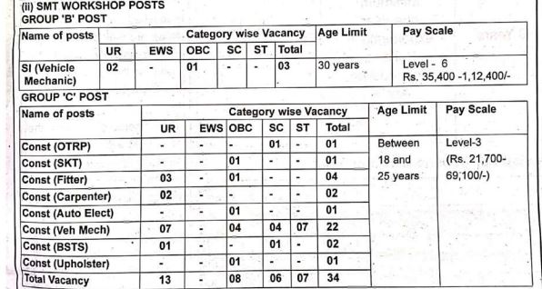 BSF Recruitment 2024 Group B and C Posts apply now