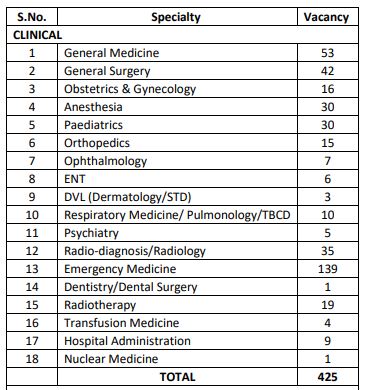 DME AP Senior Resident Recruitment 2024 online form