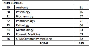 DME AP Senior Resident Recruitment 2024 online form