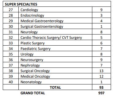 DME AP Senior Resident Recruitment 2024 online form