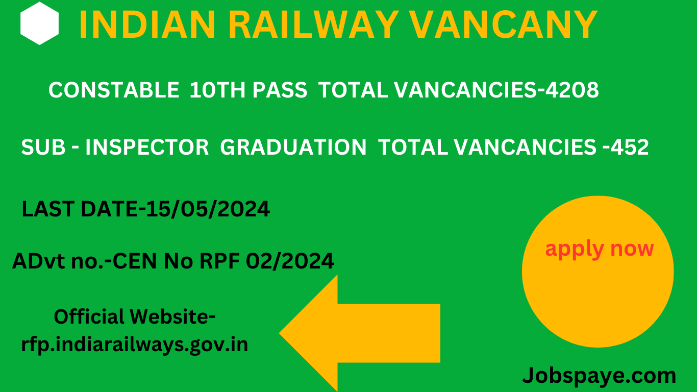 INDIAN RAILWAY VACANCY 2024