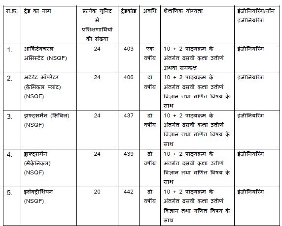 MP ITI Admission 2024