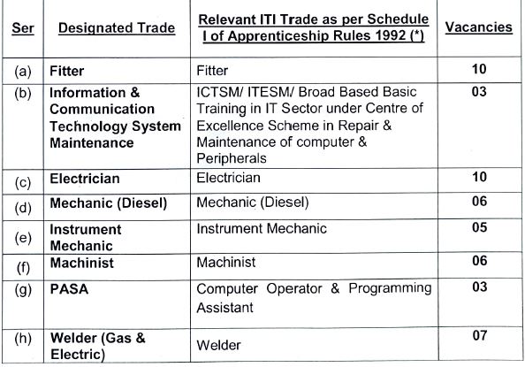 Naval Ship Repair Yard Port Blair Apprentice 2024