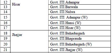 Haryana ITI Admission 2024