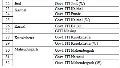 Haryana ITI Admission 2024