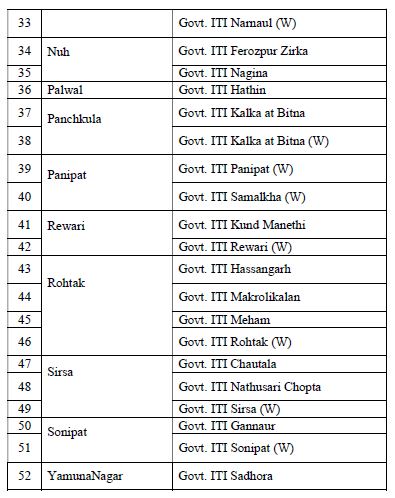 Haryana ITI Admission 2024