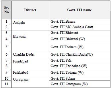 Haryana ITI Admission 2024