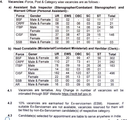 Head Constable Ministerial And ASI Stenographer 2024