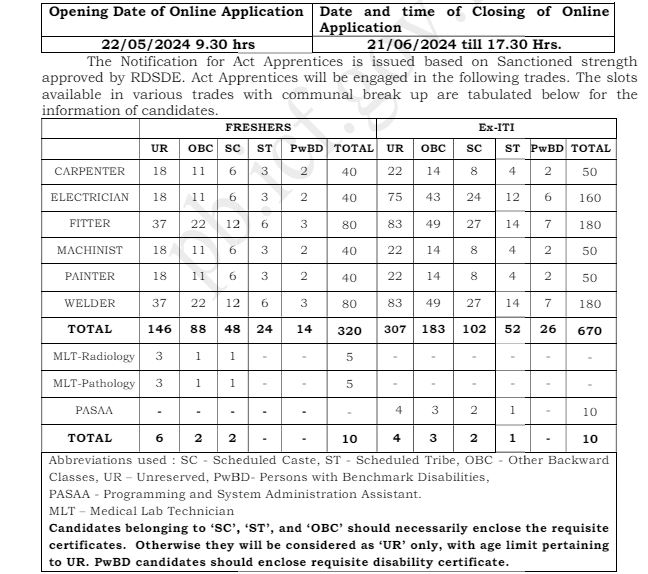 ICF Chennai Apprentice Recruitment 2024 (2) ICF-Chennai-Apprentice-Recruitment-2024-