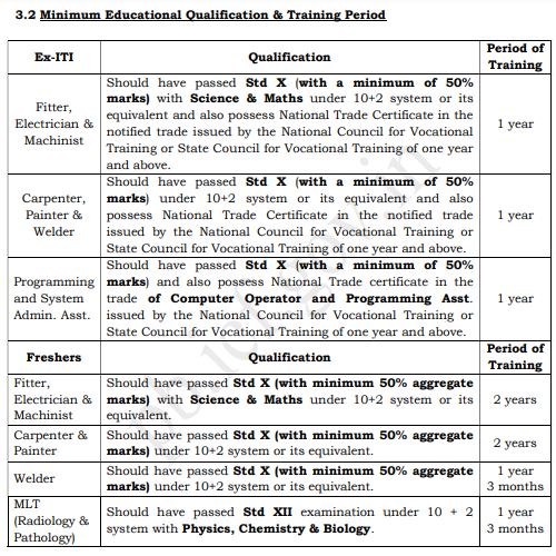 ICF Chennai Apprentice Recruitment 2024
