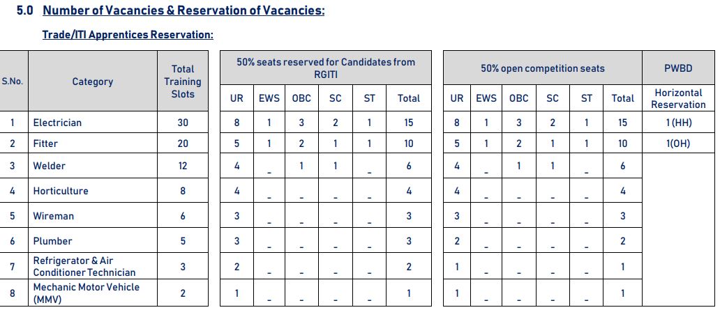 ITI vacancies