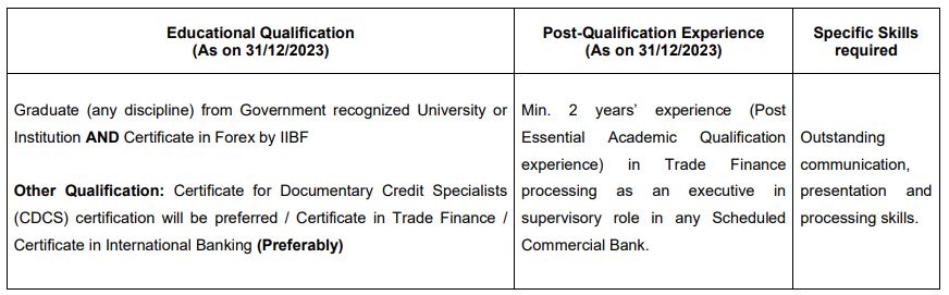 SBI SO Trade Finance Officer Recruitment 2024 SBI SO Trade Finance Officer Recruitment 2024