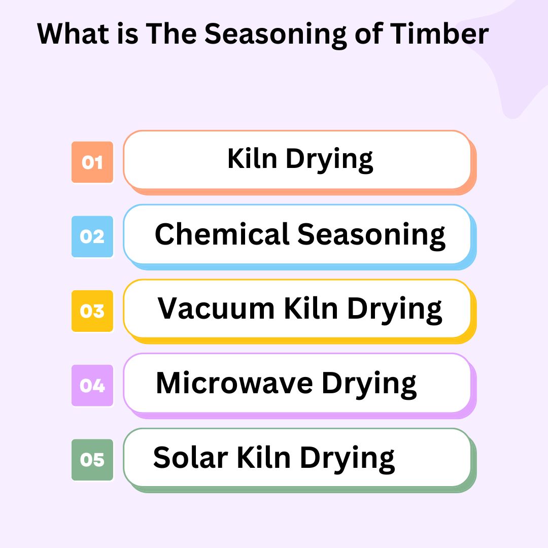 what is the seasoning of timber