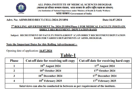 AIIMS Deoghar Faculty Recruitment 2024