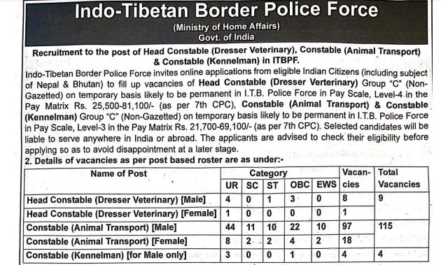 ITBP Veterinary Staff Recruitment 2024