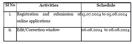 India Post GDS Vacancy 2024