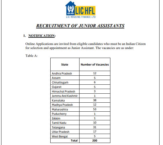 LIC HFL Junior Assistant Recruitment 2024