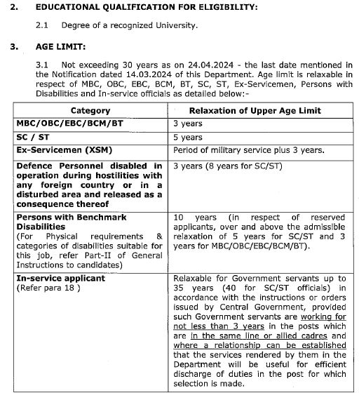 Age Limit for Puducherry DPAR Recruitment 2024