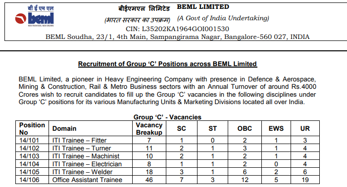 BEML ITI Trainee and Office Assistant Trainee 2024