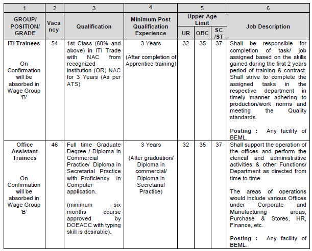 BEML Limited Recruitment 2024 Notification Details