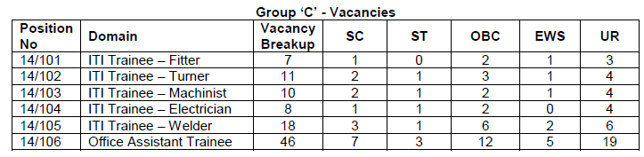 BEML Limited Recruitment 2024 Notification Details