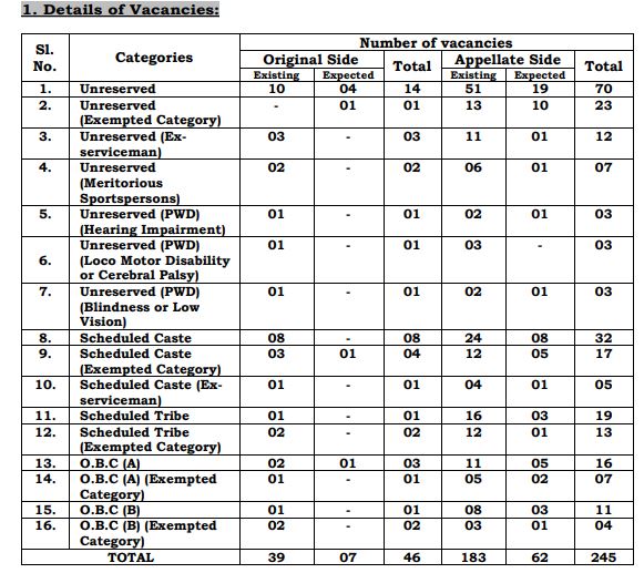 Calcutta High Court LDA Recruitment 2024