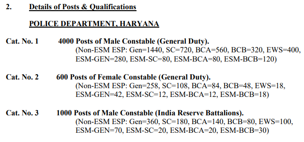  Haryana Police Constable Recruitment 2024