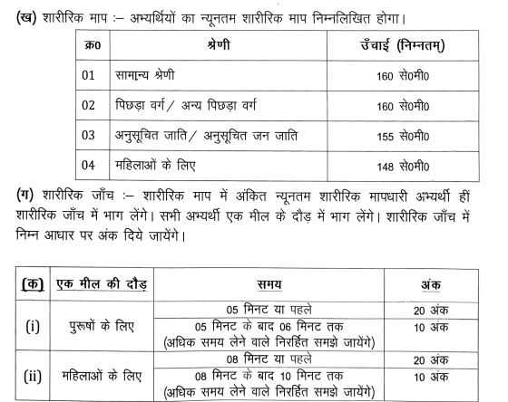 Height (ऊंचाई) DC Office Lohardaga Chowkidar Vacancy 2024