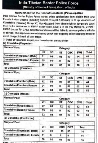 ITBP Constable Pioneer Recruitment 2024 Notification