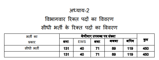 MP ITI Training Officer Recruitment 2024 Admit Card