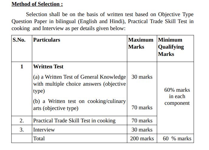 Method of selection