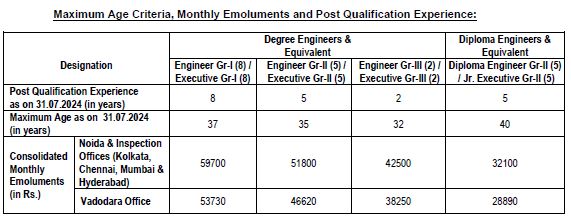 PDIL Diploma and Degree Engineer Recruitment 2024