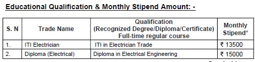 PGCIL Apprentice Recruitment 2024 post 66