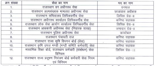 RSMSSB CET 12th Level Exam Notification 2024