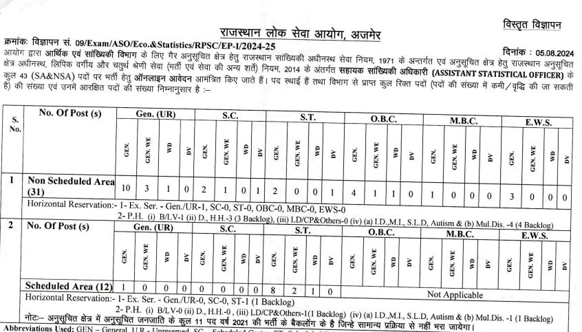 Rajasthan Assistant Statistical Officer Bharti 2024