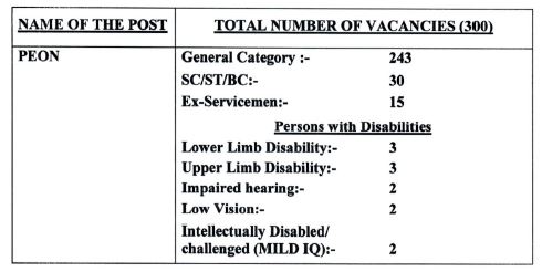 Vacancy Details