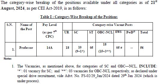 Vacancy Details