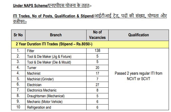 Vacancy Details For HAL ITI Apprentice Online Form 2024 