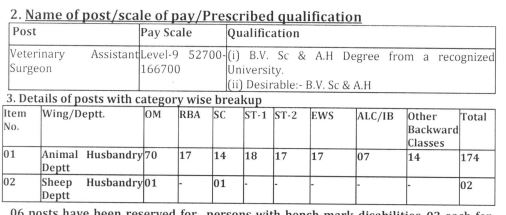 Vacancy Details for JKPSC Veterinary Assistant Surgeon Recruitment 2024
