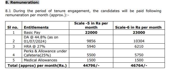 pay scale