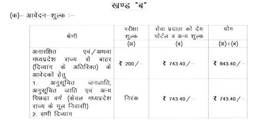 Application fees for MP High Court Recruitment 2024 apply now online