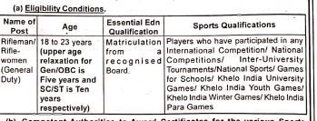 Assam Rifles Sports Quota Recruitment 2024 Assam Rifles Sports Quota Recruitment 2024