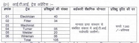CSPDCL Vacancy 2024
