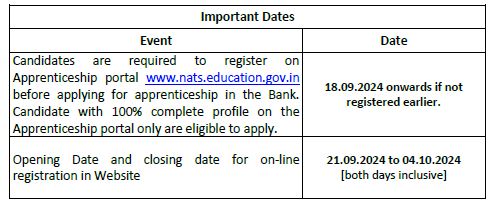 Canara Bank Apprentice Recruitment 2024 apply online