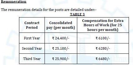 Cochin Shipyard Limited Recruitment 2024