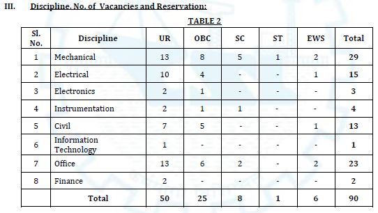 Cochin Shipyard Limited Recruitment 2024 Apply Now