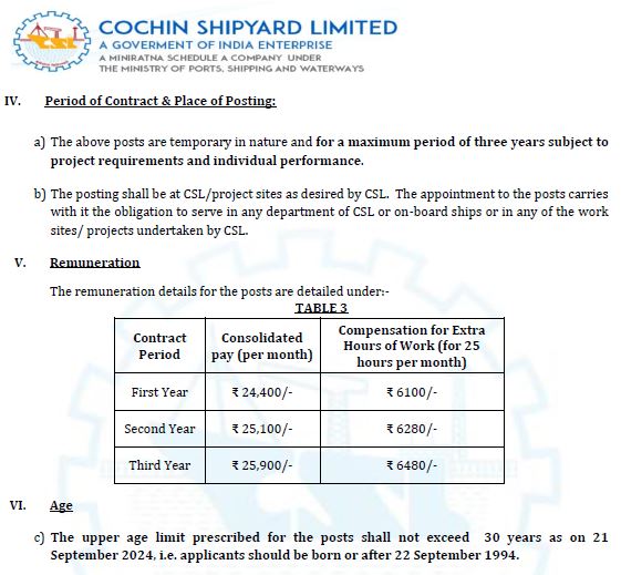  Cochin Shipyard Limited Recruitment 2024