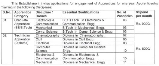 DRDO Recruitment 2024 Notification Out for 55 Posts