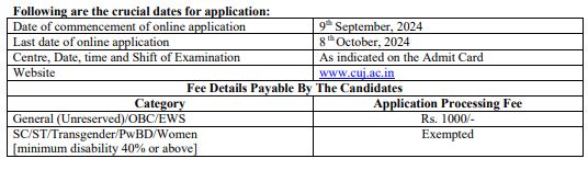 Date and Fees