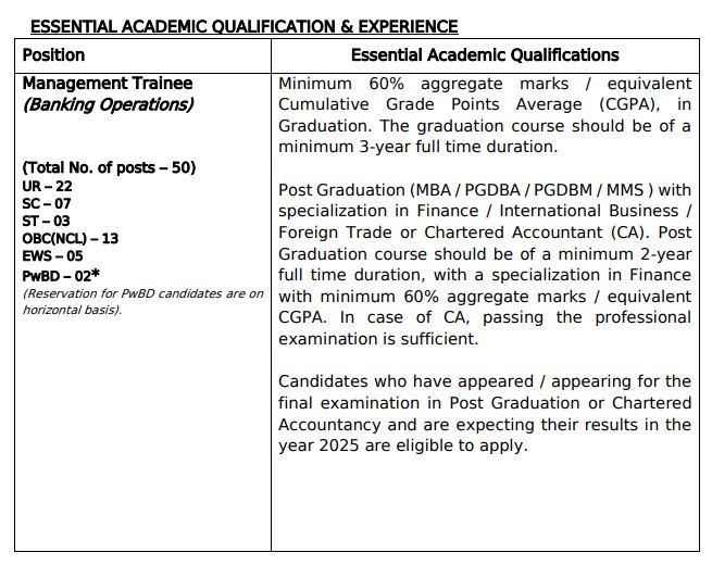 EXIM Bank Recruitment eligibility EXIM Bank Recruitment eligibility